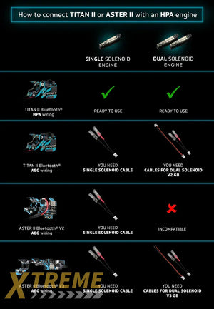 Cable for single solenoid HPA for TITAN II
Bluetooth® & ASTER II Bluetooth® with AEG
wiring
