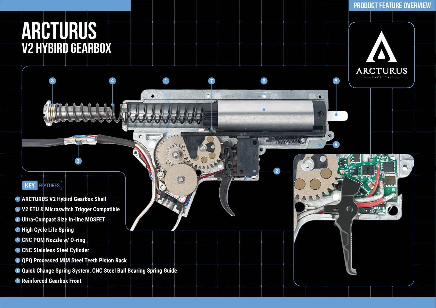 ARCTURUS LWT MK-II CQB 10’’ AEG SPORT Grey Starter Pack