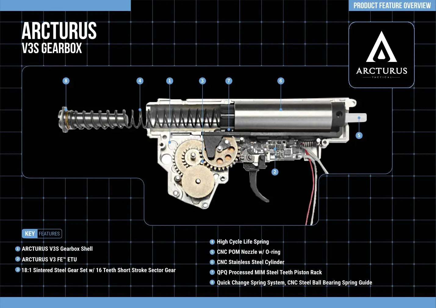 ARCTURUS PP19-01 Vityaz Ztac SP1 Carbine AEG FE™