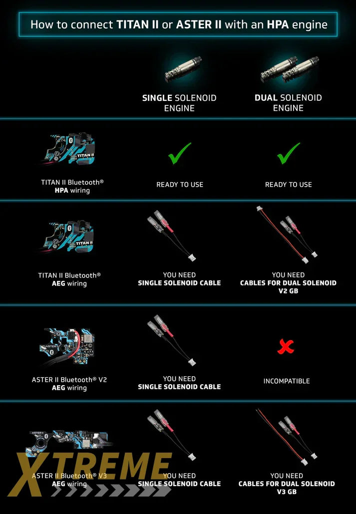 Cable for single solenoid HPA for TITAN II
Bluetooth® & ASTER II Bluetooth® with AEG
wiring