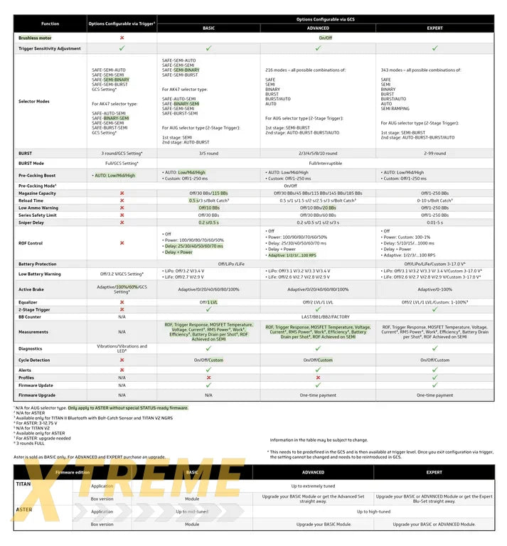 TITAN V3 Expert Module